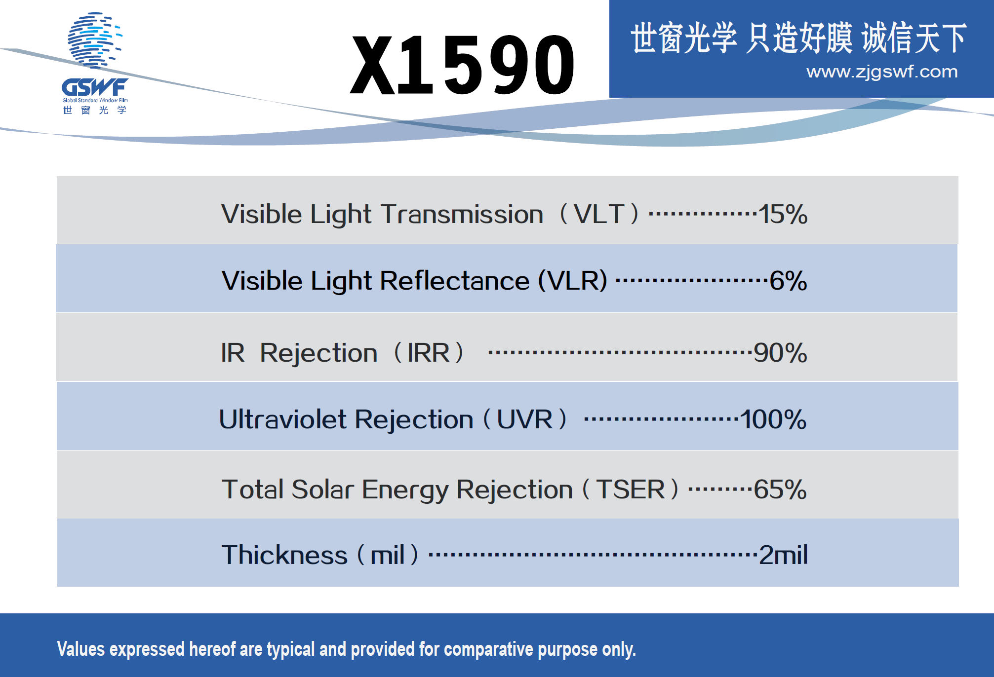 X1590